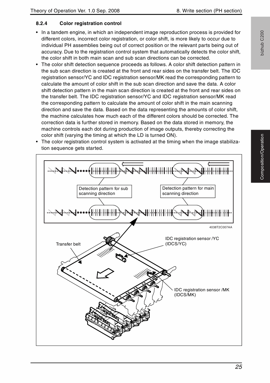 Konica-Minolta bizhub C200 THEORY-OPERATION Service Manual-4